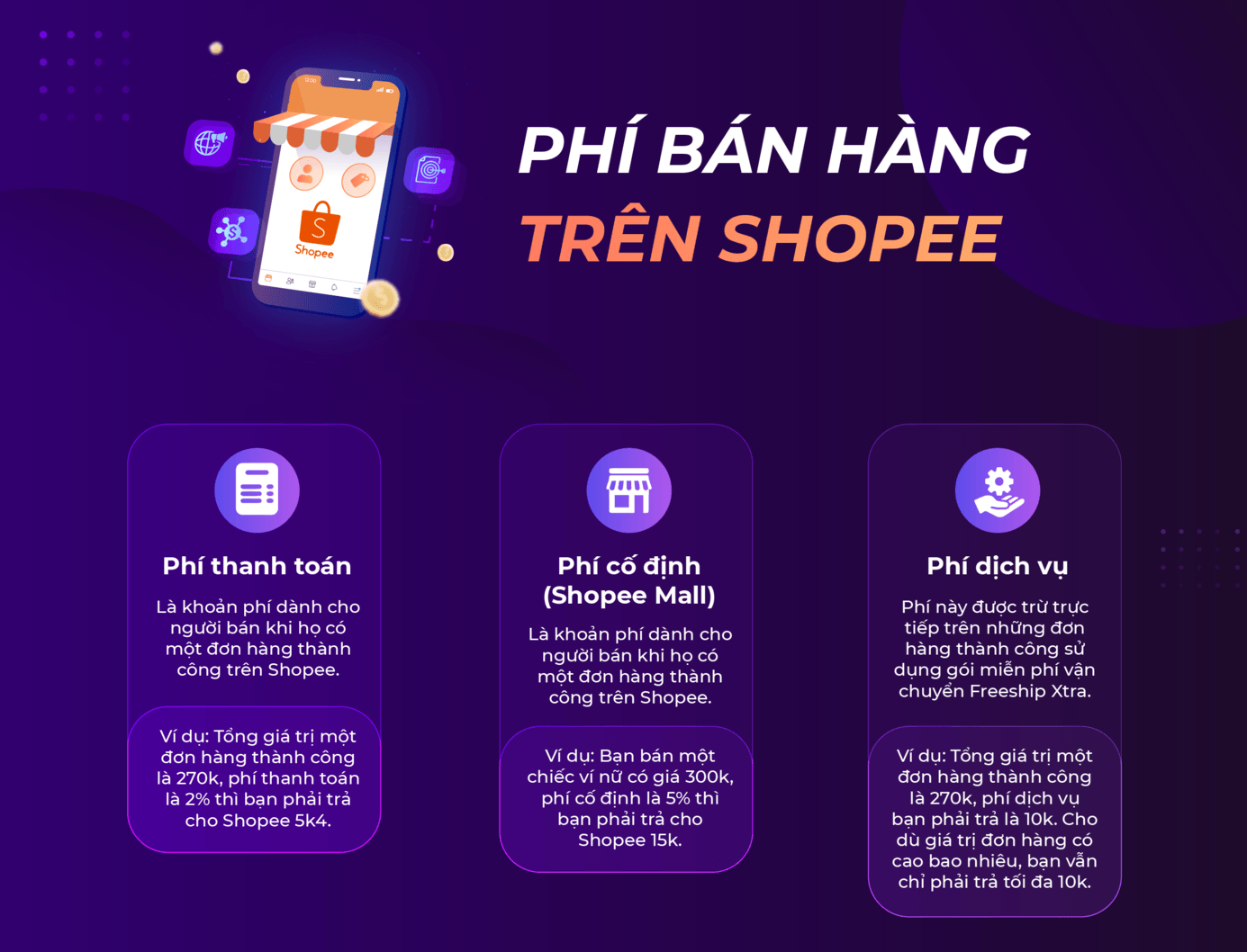 3 loại phí trên Shopee người bán nào cũng 