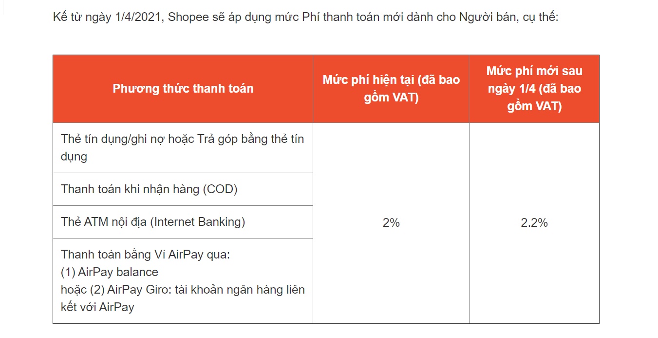 3 loại phí trên Shopee người bán nào cũng 