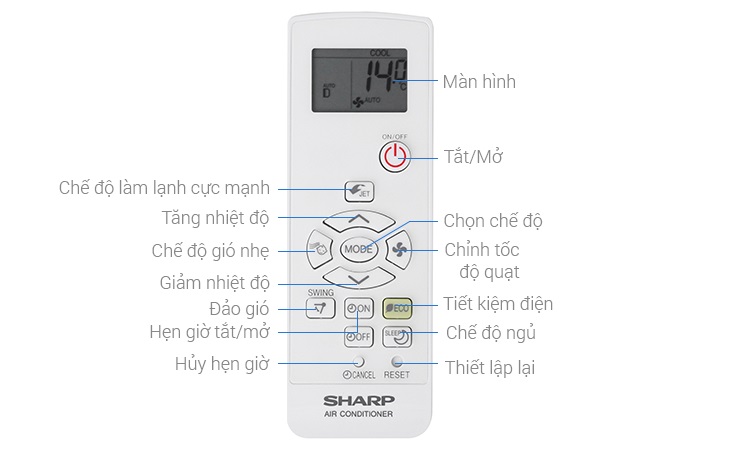 Cách sử dụng những chế độ của điều hòa vừa giúp tiết kiệm điện vừa bảo vệ sức khỏe mà ít người biết - Ảnh 4.