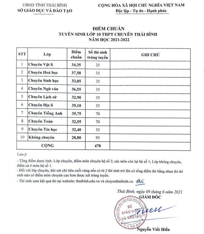 Tra cứu điểm thi tuyển sinh lớp 10 năm 2021: Thêm hai tỉnh thành công bố điểm - Ảnh 2.