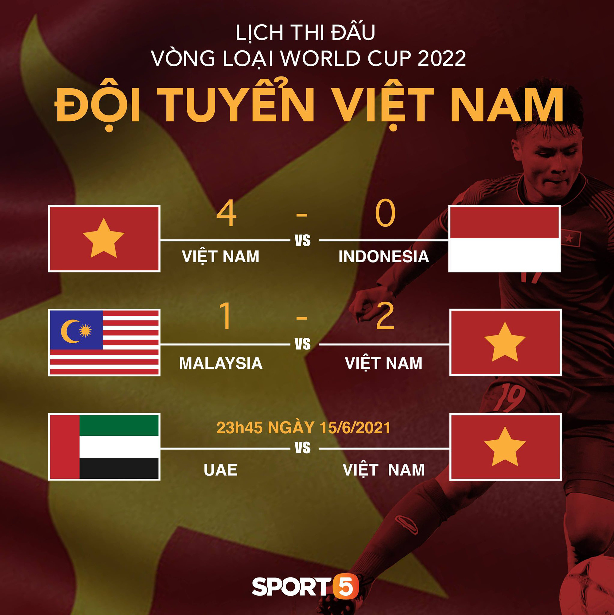 Tất tần tật về vòng loại thứ 3 World Cup 2022 - ngưỡng cửa lịch sử mà tuyển Việt Nam sắp chạm tới - Ảnh 3.