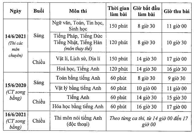 Sáng nay, gần 8.000 thí sinh thi vào lớp 10 THPT chuyên của Hà Nội - Ảnh 3.