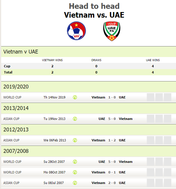 Đại chiến UAE đêm nay: 99% đi tiếp, Việt Nam ơi cứ ung dung mà đá! - Ảnh 3.