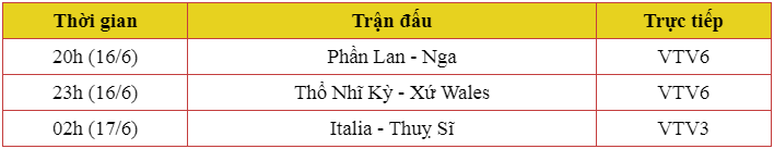 EURO 2020 ng&agrave;y 16/6: Thổ Nhĩ Kỳ cần vượt qua nỗi thất vọng, gấu Nga liệu c&oacute; "&ocirc;m hận" trước sự xuất hiện của những chiến binh trẻ đến từ ĐT Phần Lan? - Ảnh 1.