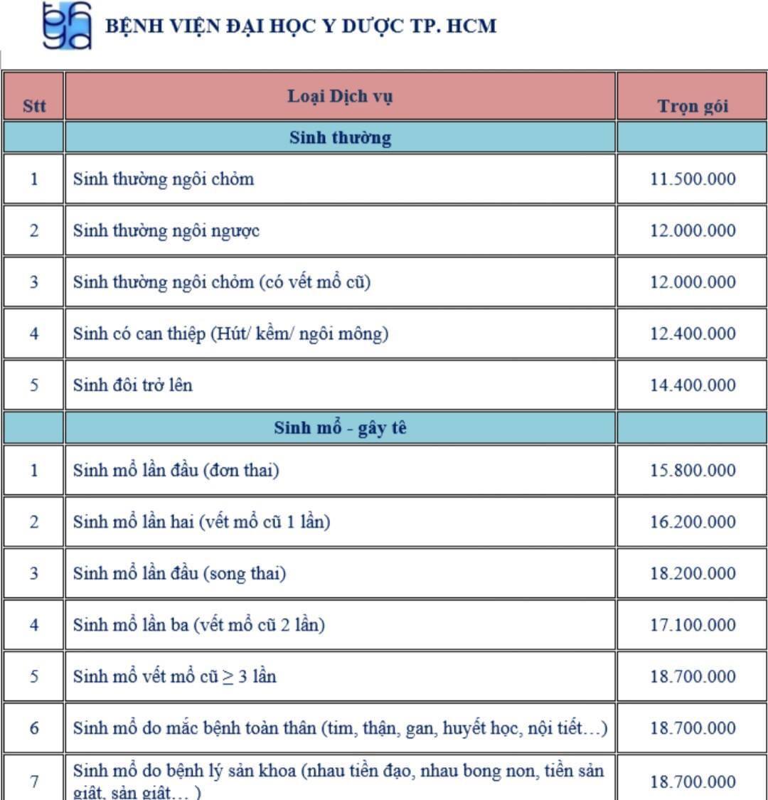 Tất tần tật những thông tin về dịch vụ sinh con tại khoa Phụ Sản - Bệnh viện Đại học Y dược TP.HCM cho các mẹ sắp "lâm bồn" - Ảnh 4. Tất tần tật những thông tin về dịch vụ sinh con tại khoa Phụ Sản - Bệnh viện Đại học Y dược TP.HCM cho các mẹ sắp "lâm bồn" - Ảnh 4.