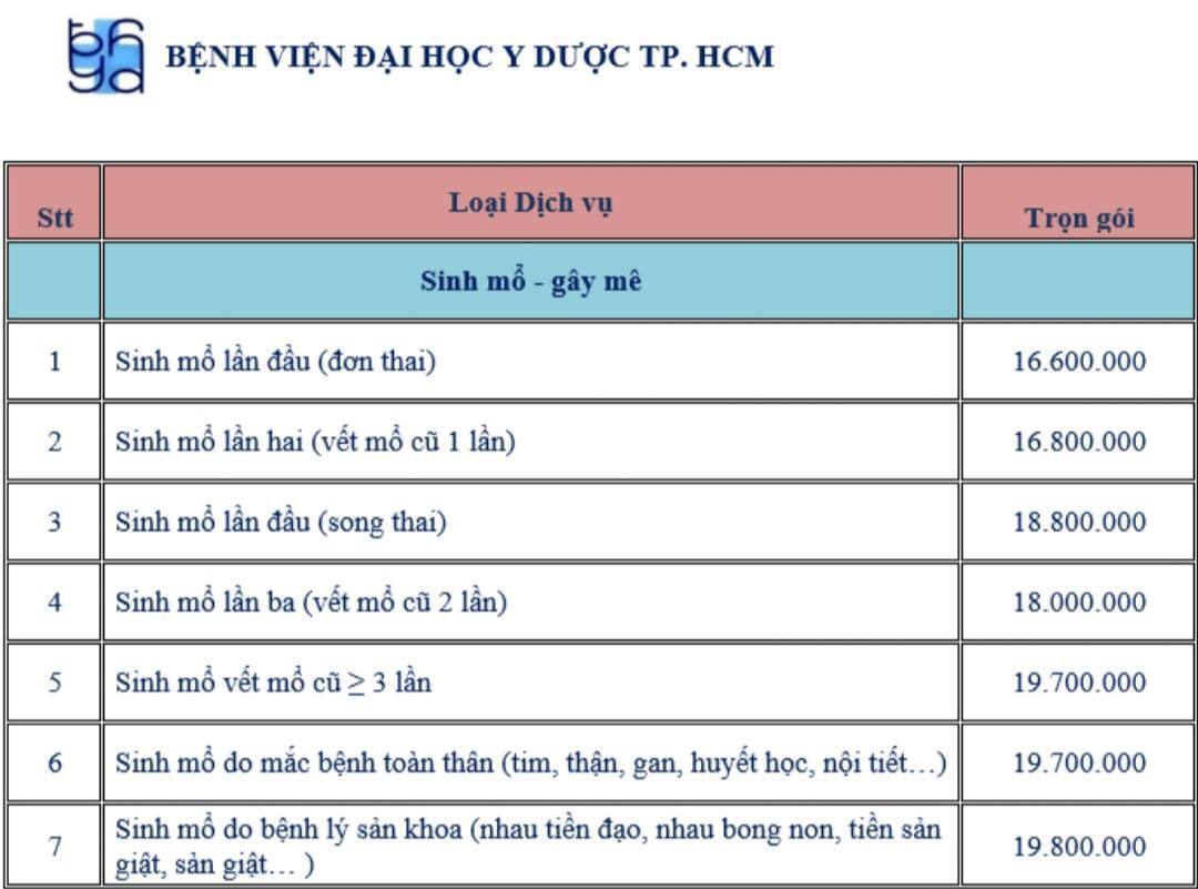 Tất tần tật những thông tin về dịch vụ sinh con tại khoa Phụ Sản - Bệnh viện Đại học Y dược TP.HCM cho các mẹ sắp "lâm bồn" - Ảnh 5. Tất tần tật những thông tin về dịch vụ sinh con tại khoa Phụ Sản - Bệnh viện Đại học Y dược TP.HCM cho các mẹ sắp "lâm bồn" - Ảnh 5.