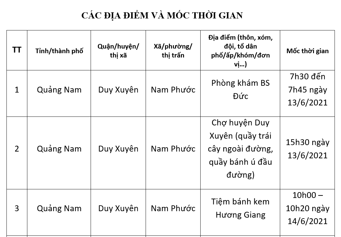 Quảng Nam ghi nhận ca nghi mắc Covid-19 - Ảnh 1.