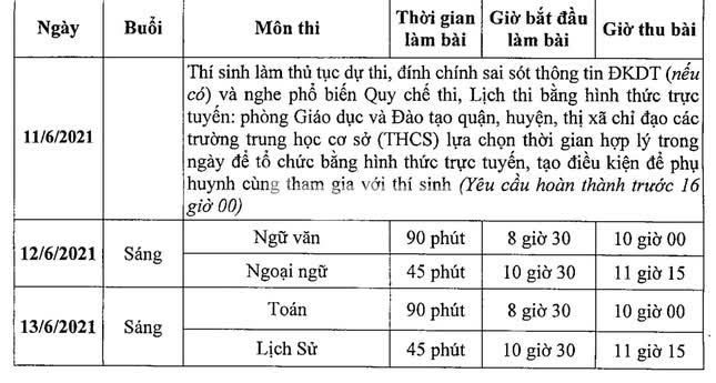 Hà Nội: Rút ngắn thời gian thi các môn vào lớp 10, tuyển thẳng thí sinh F0, F1 - Ảnh 1. Hà Nội: Rút ngắn thời gian thi các môn vào lớp 10, tuyển thẳng thí sinh F0, F1 - Ảnh 1.