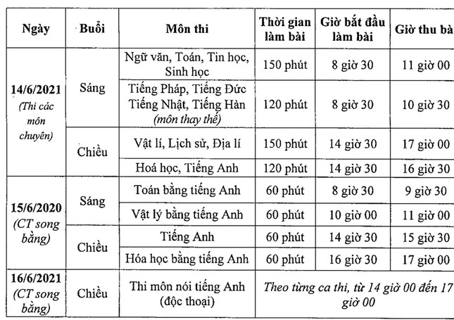 Hà Nội: Rút ngắn thời gian thi các môn vào lớp 10, tuyển thẳng thí sinh F0, F1 - Ảnh 2. Hà Nội: Rút ngắn thời gian thi các môn vào lớp 10, tuyển thẳng thí sinh F0, F1 - Ảnh 2.