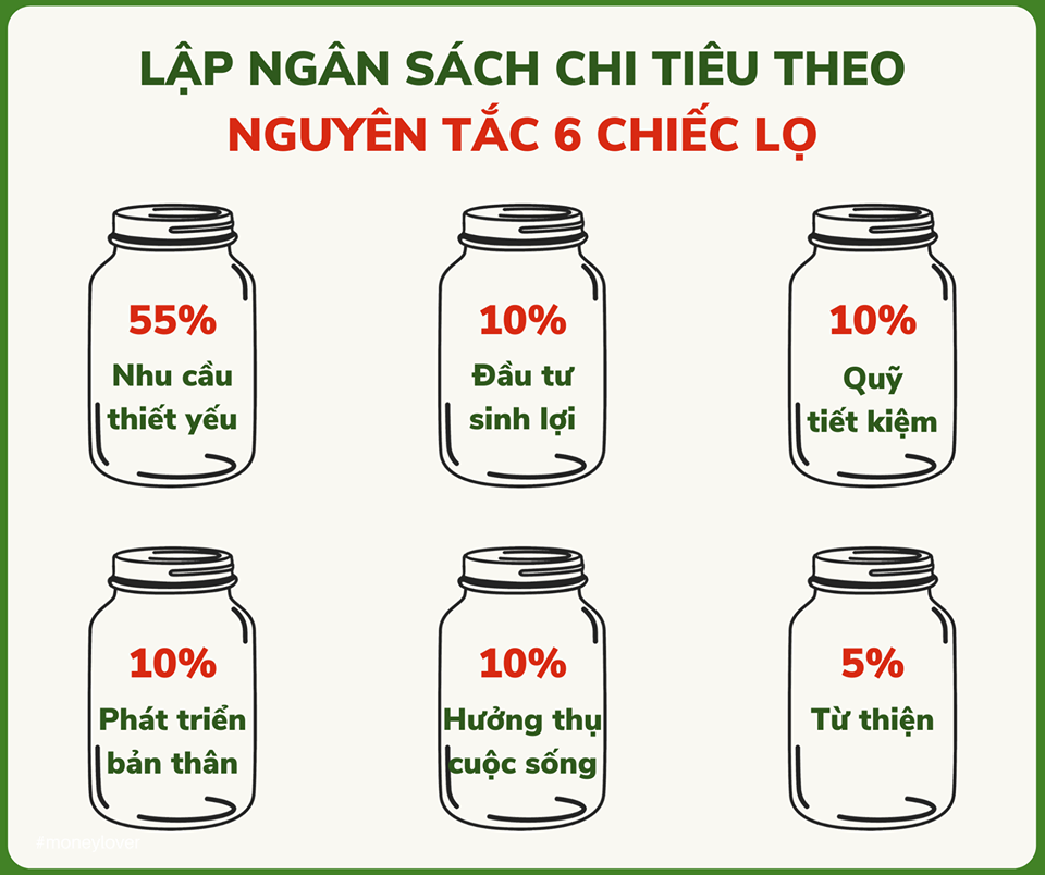 4 phương pháp quản lý tài chính được nhiều người trên thế giới đã áp dụng thành công - Ảnh 6.