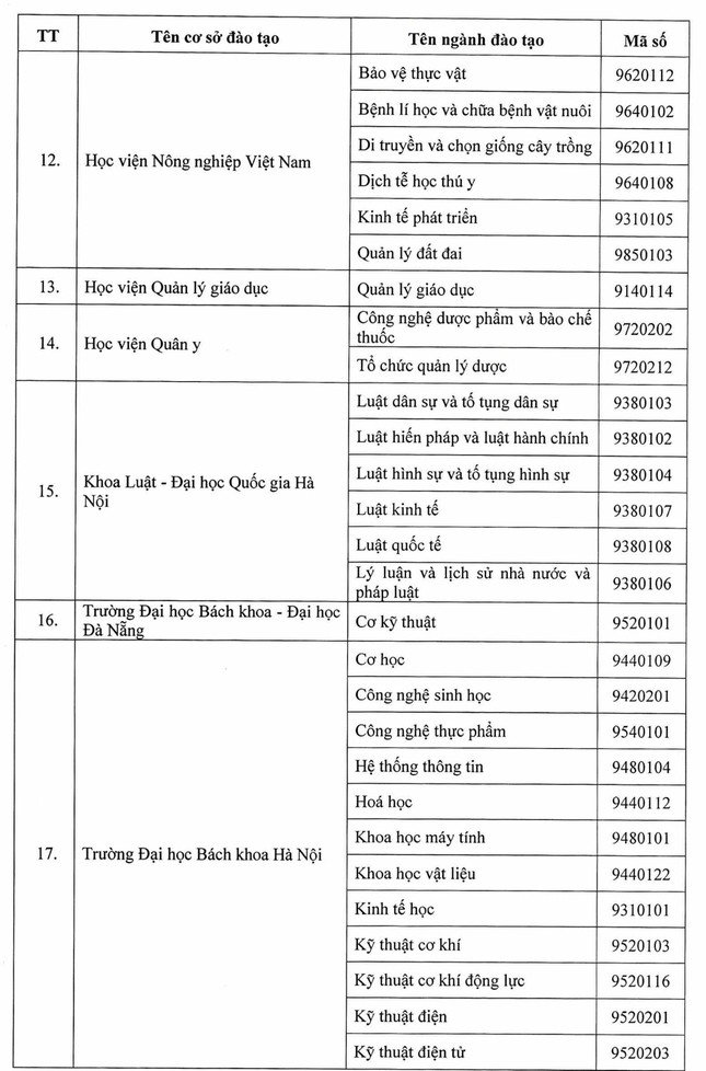 Công bố các cơ sở được đào tạo trình độ thạc sĩ tiến sĩ theo Đề án 89 - Ảnh 2.