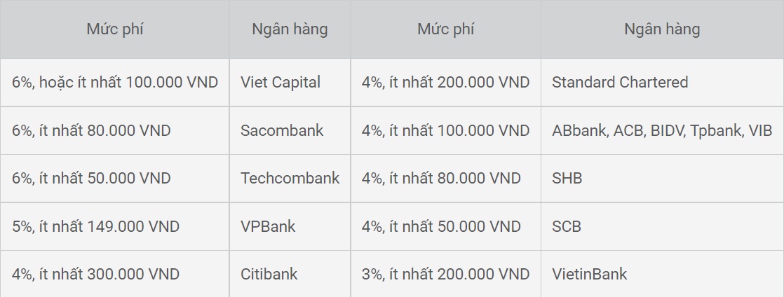 Thanh toán thẻ tín dụng cần lưu ý những gì để tránh mất tiền oan - Ảnh 6.