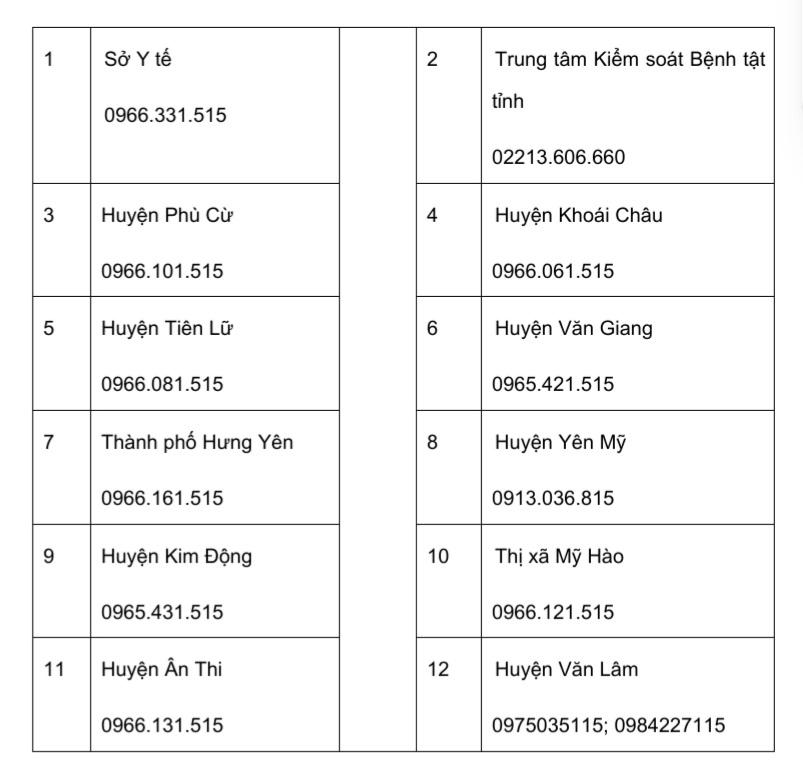 Hưng Yên khẩn tìm người đến 28 địa điểm ở Nghệ An và Phú Yên - Ảnh 2.