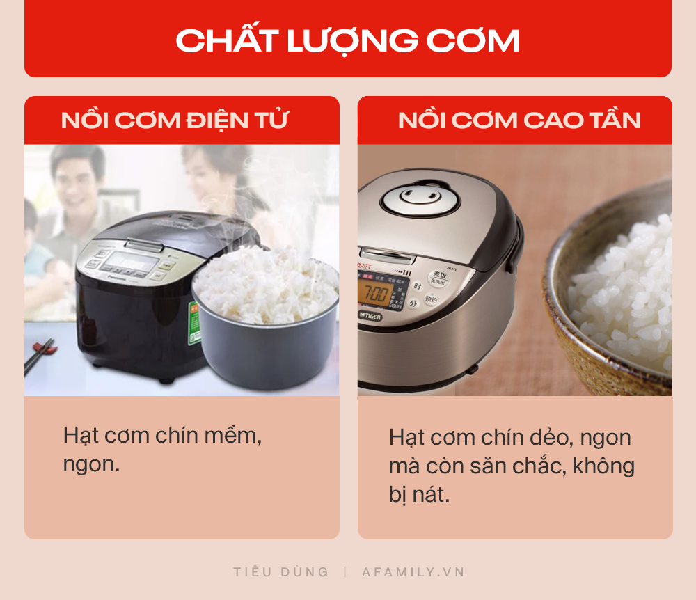 So sánh nồi cơm điện tử và nồi cơm điện cao tần, nên mua loại nào cho phù hợp? - Ảnh 5.