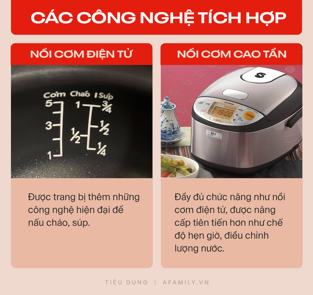 So sánh nồi cơm điện tử và nồi cơm điện cao tần, nên mua loại nào cho phù hợp? - Ảnh 7.