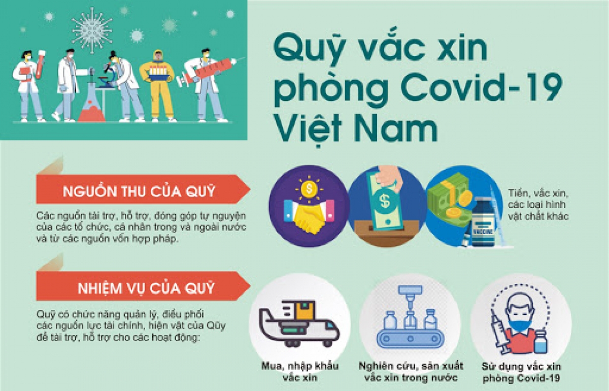 Ông bố chuyển suất học bổng 100 triệu của con vào Quỹ Vaccine phòng COVID-19 - Ảnh 2.