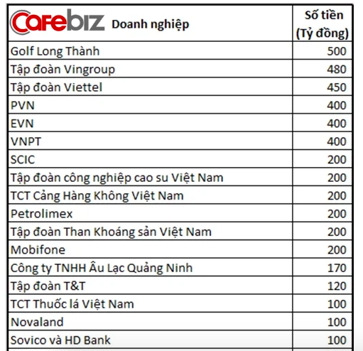 Chân dung ông chủ Golf Long Thành ủng hộ 500 tỷ vào quỹ Vaccine chống Covid-19: Doanh nhân thế hệ đầu của Việt Nam, từng phải xây hầm chứa vàng vì quá nhiều tiền - Ảnh 2.