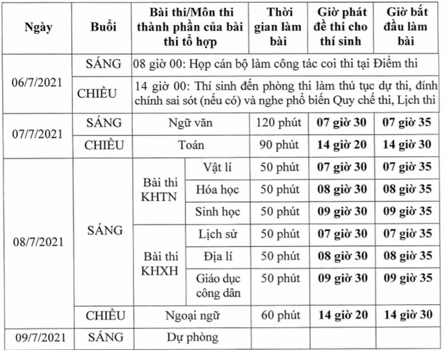 Trước 17h ngày 11/6, thí sinh thi lớp 10 của Hà Nội phải hoàn thành khai báo y tế - Ảnh 1.