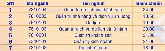 Cập nhật: Điểm chuẩn xét tuyển đại học năm 2021 đầy đủ nhất của các trường - Ảnh 47.