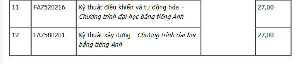 Điểm chuẩn xét tuyển đại học năm 2021 mới nhất hôm nay: 39 trường công bố - Ảnh 77.