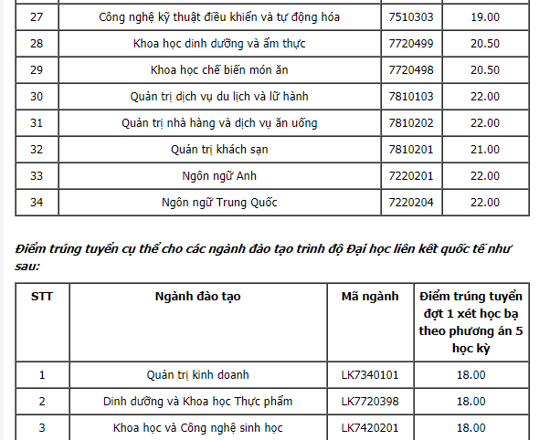 Điểm chuẩn xét tuyển đại học năm 2021 mới nhất hôm nay: 39 trường công bố - Ảnh 80.