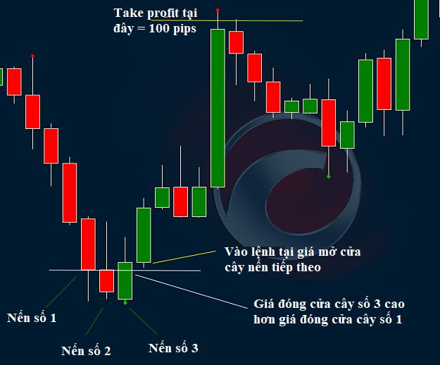 Chuyên gia thổi nến đọc lệnh đại tỷ tỉa nến các từ ngữ chuyên ngành tài  chính 40  Gocbaonet