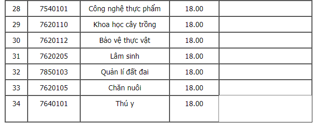 ĐIỂM CHUẨN xét tuyển đại học năm 2021 đầy đủ nhất: 47 trường công bố - Ảnh 4.