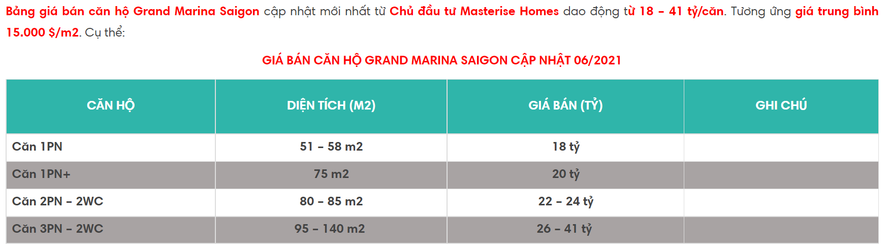 Choáng với các căn hộ nằm trong khu BĐS &quot;hàng hiệu&quot; được rao bán giá từ chục tới trăm tỷ đồng - Ảnh 8.