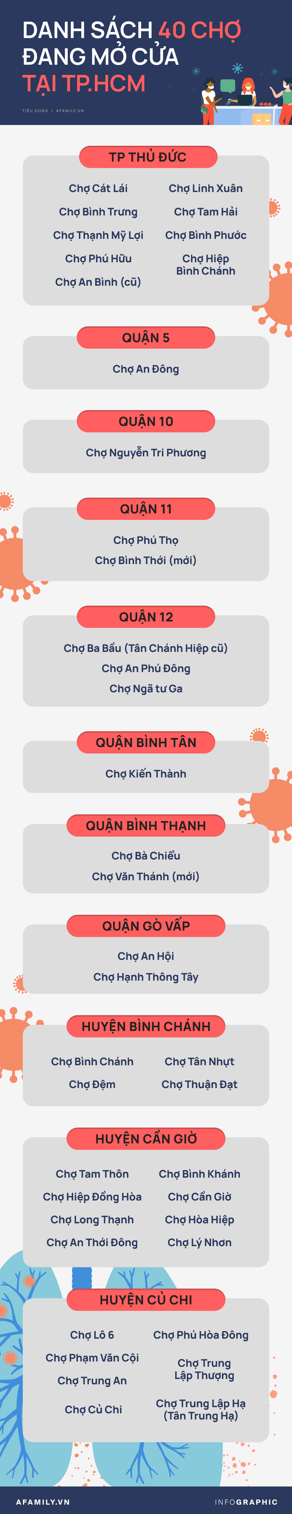 Ngoài siêu thị, người dân ở TP.HCM có thể tới những địa chỉ này mua rau củ, thịt cá - Ảnh 5.