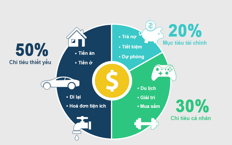 Cô gái trẻ chia sẻ 3 quy tắc tài chính quan trọng để “bắt đầu làm giàu” từ độ tuổi 20, vẫn hoạt động tốt cho đến hiện nay - Ảnh 2.