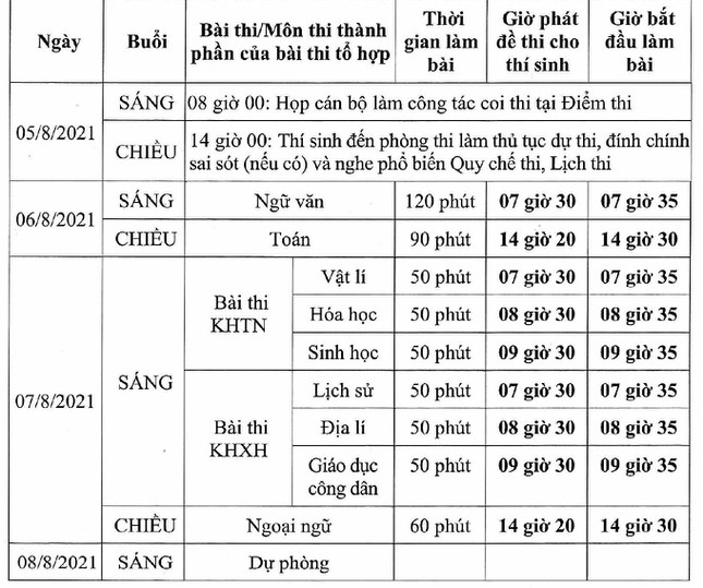 Bộ GD&ĐT hướng dẫn thi tốt nghiệp đợt 2, công bố điểm vào ngày 24/8 - Ảnh 2.