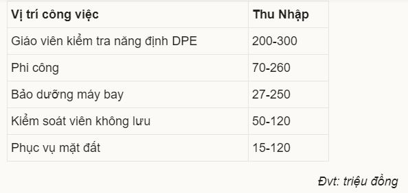 Ngôi trường mới mở ngành học phí gần 1 tỷ đồng/khóa: Nhìn mức lương sau này thì đúng là &quot;thả con săn sắt bắt con cá rô&quot; - Ảnh 5.