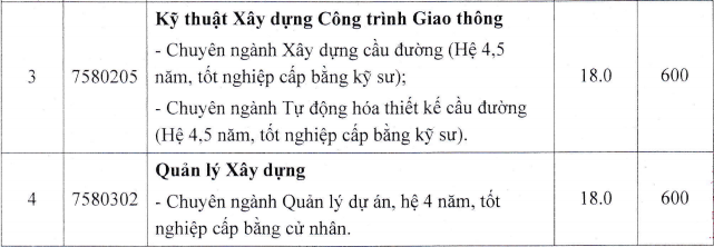 ĐIỂM CHUẨN xét tuyển đại học năm 2021: 57 trường công bố  - Ảnh 5.