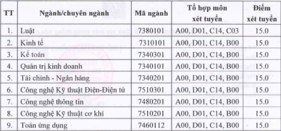 ĐIỂM CHUẨN xét tuyển đại học năm 2021: 57 trường công bố  - Ảnh 6.