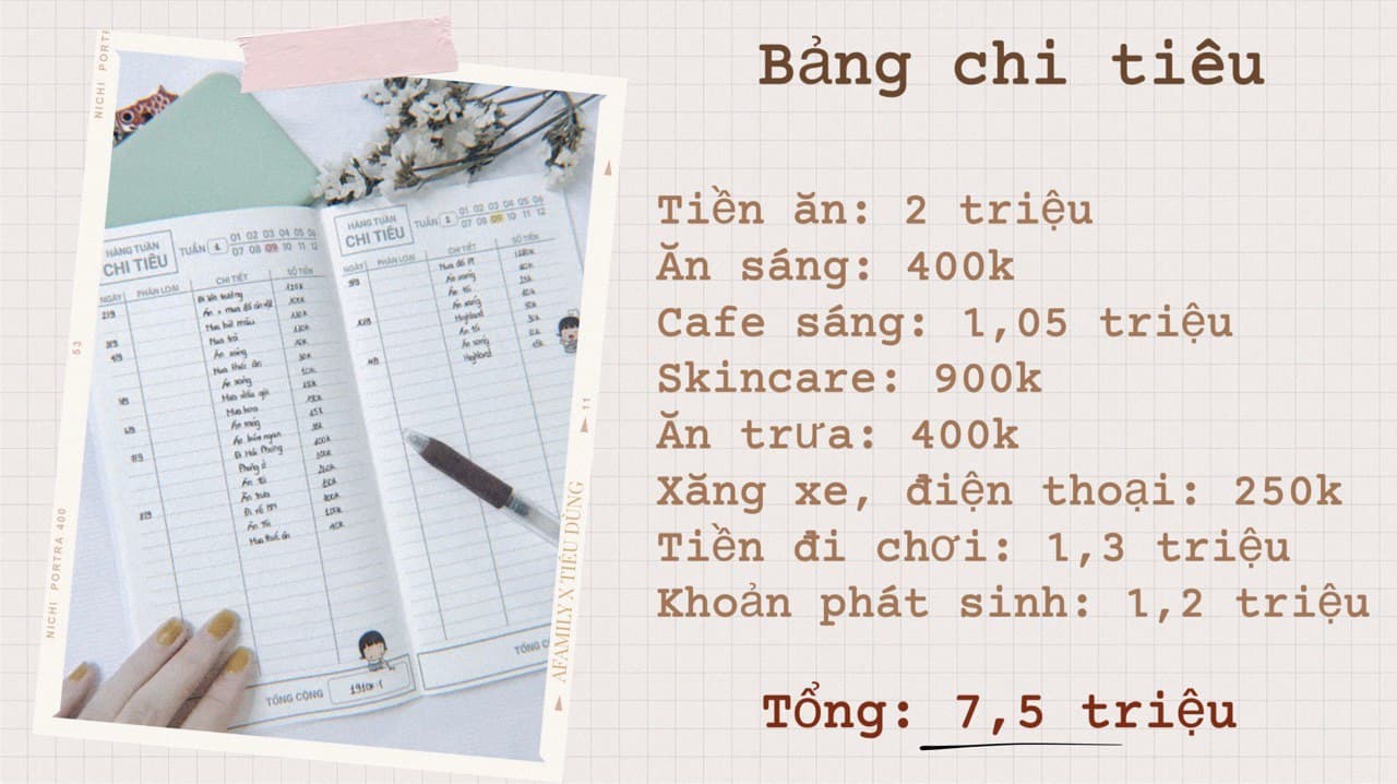 Độc thân 25 tuổi với thu nhập 7,5 triệu/tháng nhưng cô gái trẻ không thể tiết kiệm được đồng nào, chuyên gia tài chính chỉ ra ngay 5 lỗi sai để sửa chữa - Ảnh 2.