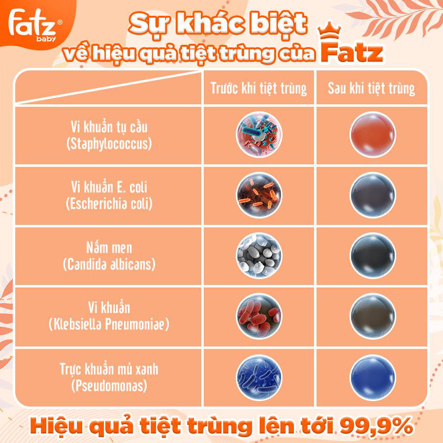 Máy tiệt trùng UV Fatzbaby được Sara Lưu, An Nguy tin dùng đạt chứng nhận SGS tiêu diệt trên 99,9% vi khuẩn - Ảnh 1. Máy tiệt trùng UV Fatzbaby được Sara Lưu, An Nguy tin dùng đạt chứng nhận SGS tiêu diệt trên 99,9% vi khuẩn - Ảnh 1.