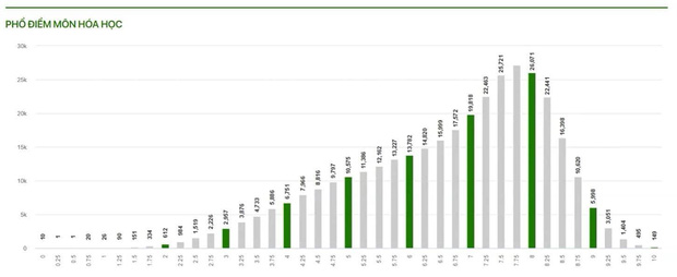 Phổ điểm tất cả các môn kỳ thi tốt nghiệp THPT 2021 - Ảnh 6.