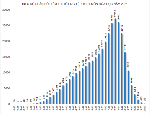 1.280 thí sinh trượt tốt nghiệp do bị điểm liệt, phổ điểm môn lịch sử thấp nhất - Ảnh 4. 1.280 thí sinh trượt tốt nghiệp do bị điểm liệt, phổ điểm môn lịch sử thấp nhất - Ảnh 4.