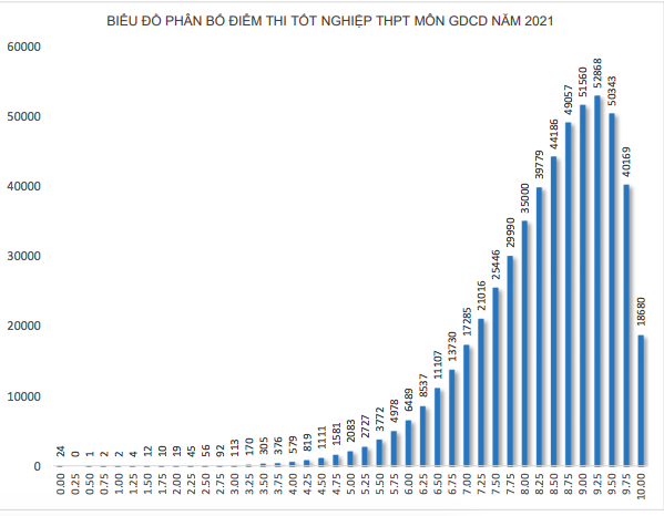 1.280 thí sinh trượt tốt nghiệp do bị điểm liệt, phổ điểm môn lịch sử thấp nhất - Ảnh 8. 1.280 thí sinh trượt tốt nghiệp do bị điểm liệt, phổ điểm môn lịch sử thấp nhất - Ảnh 8.