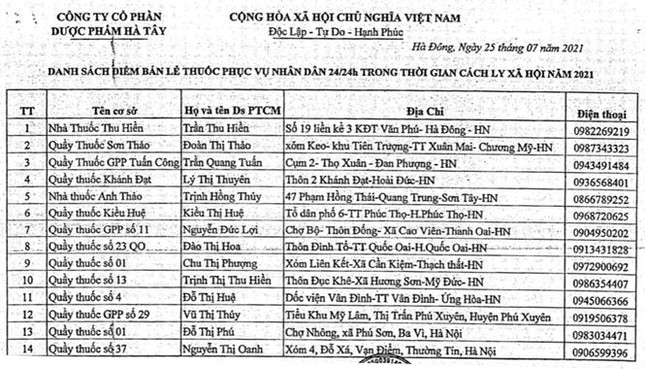 Công bố 76 nhà thuốc phục vụ người dân Hà Nội trong thời gian giãn cách - Ảnh 2.