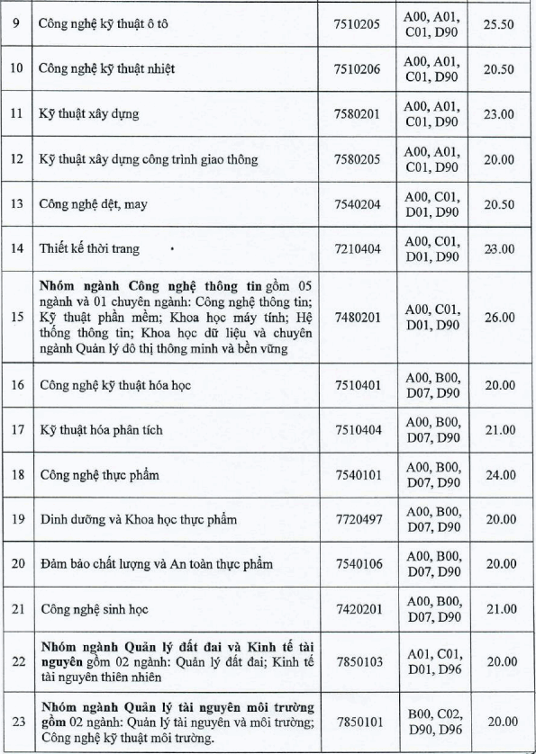 78 trường công bố ĐIỂM CHUẨN đại học 2021: Nhiều lựa chọn từ đại học uy tín cho thí sinh có mức điểm từ 18 đến 20 - Ảnh 4.