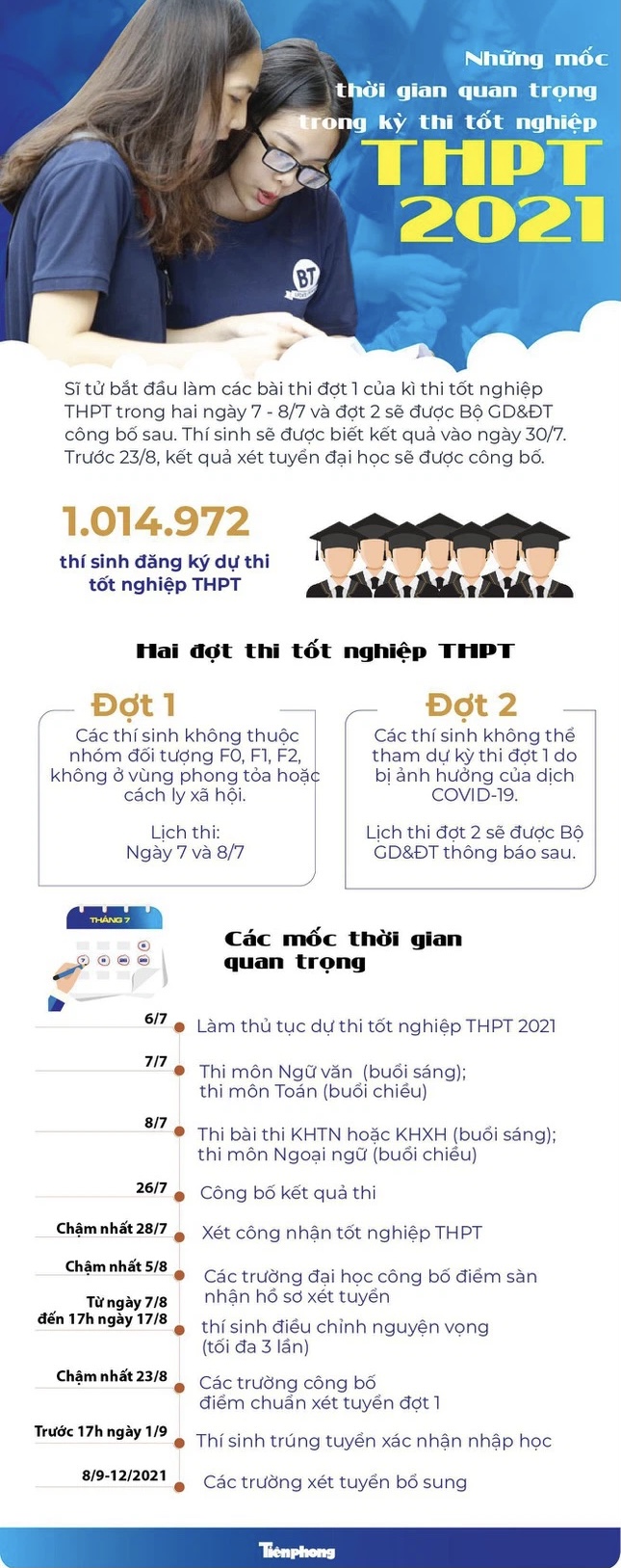 TPHCM cho phép thí sinh được thay đổi địa điểm thi tốt nghiệp THPT - Ảnh 2.