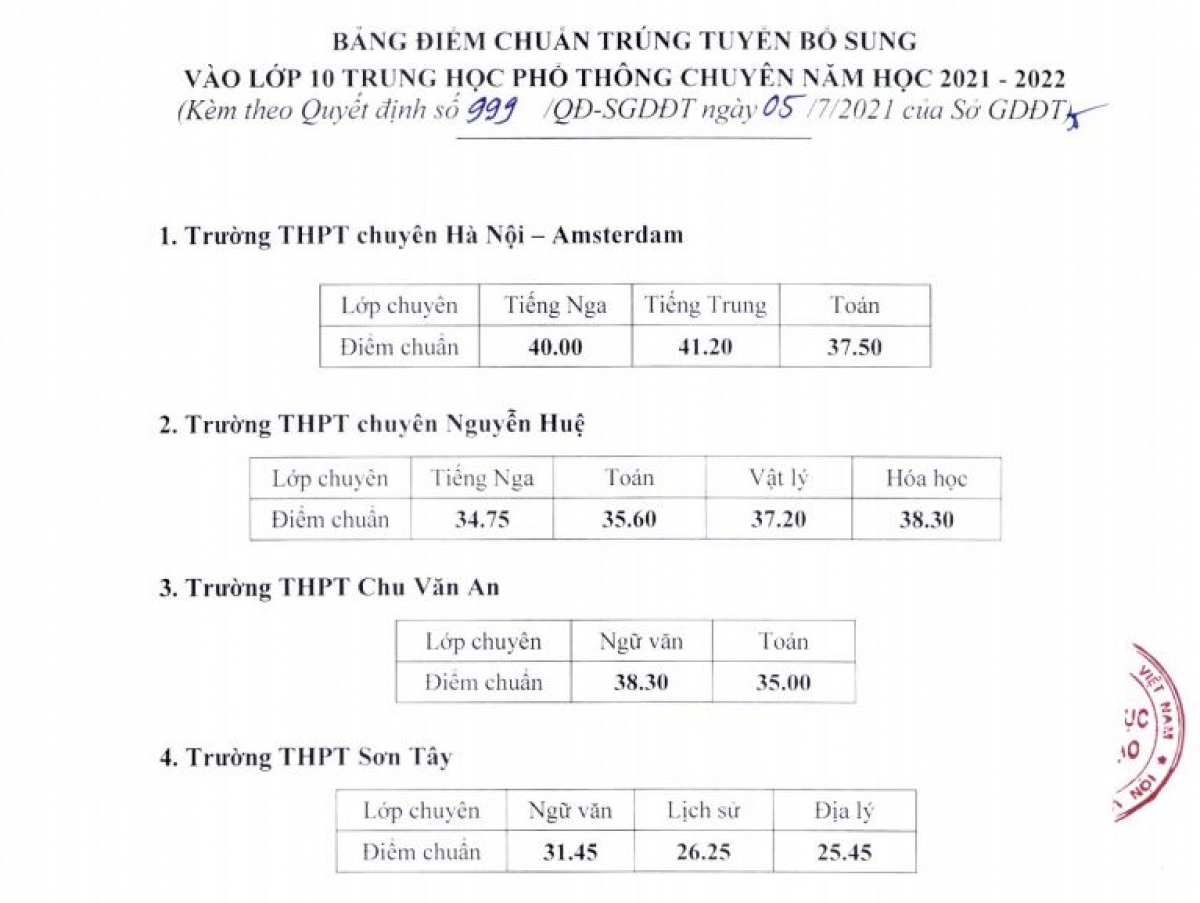 4 trường THPT chuyên tại Hà Nội đồng loạt công bố điểm chuẩn tuyển bổ sung lớp 10 - Ảnh 1. 4 trường THPT chuyên tại Hà Nội đồng loạt công bố điểm chuẩn tuyển bổ sung lớp 10 - Ảnh 1.