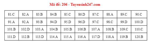 Đề thi và đáp án môn Sinh học tốt nghiệp THPT Quốc gia 2021 - Ảnh 5.