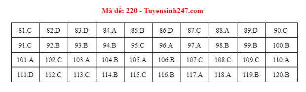 Đề thi và đáp án môn Sinh học tốt nghiệp THPT Quốc gia 2021 - Ảnh 6.