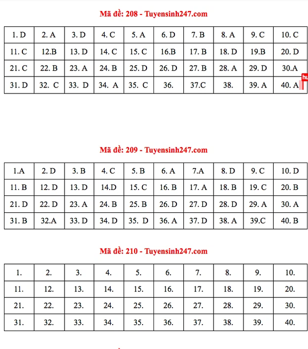 Đề thi và đáp án môn Vật Lý tốt nghiệp THPT Quốc gia 2021: Xem ngay tại đây - Ảnh 7.