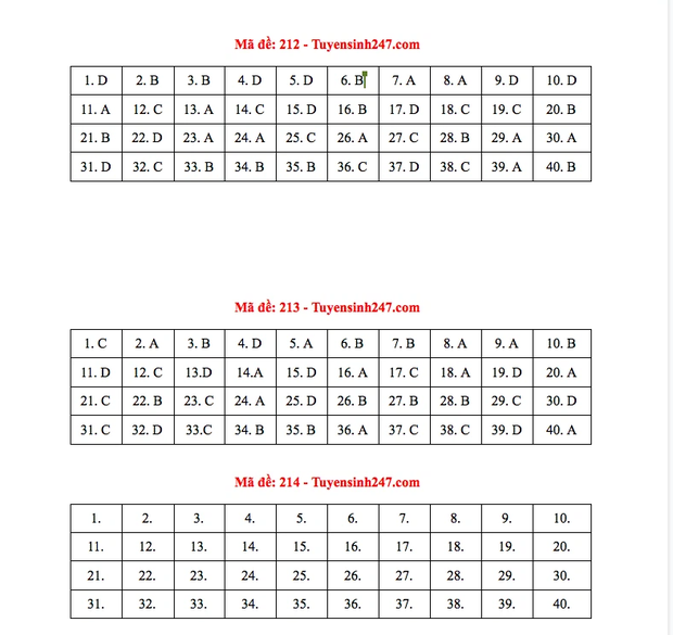 Đề thi và đáp án môn Vật Lý tốt nghiệp THPT Quốc gia 2021: Xem ngay tại đây - Ảnh 8.