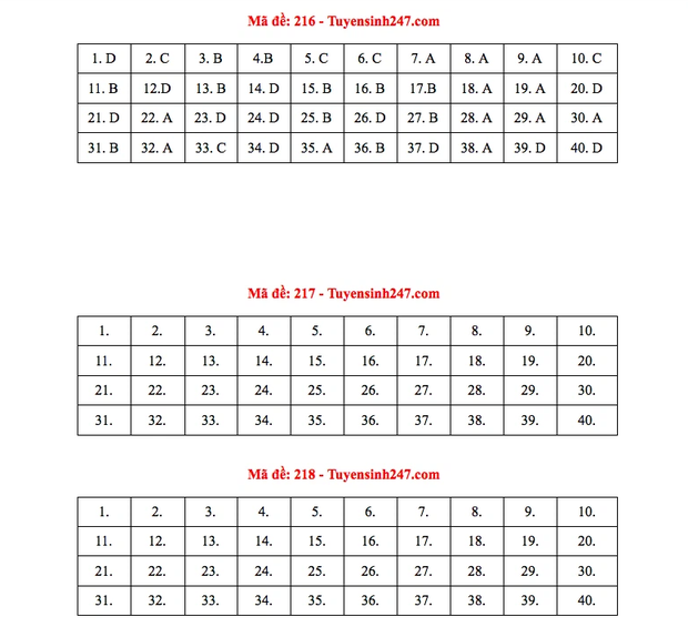 Đề thi và đáp án môn Vật Lý tốt nghiệp THPT Quốc gia 2021: Xem ngay tại đây - Ảnh 9.