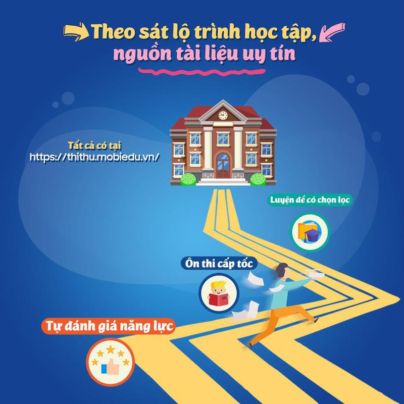 MobiEdu - Bộ giải pháp cho nền tảng giáo dục trực tuyến chất lượng cao - Ảnh 3. MobiEdu - Bộ giải pháp cho nền tảng giáo dục trực tuyến chất lượng cao - Ảnh 3.
