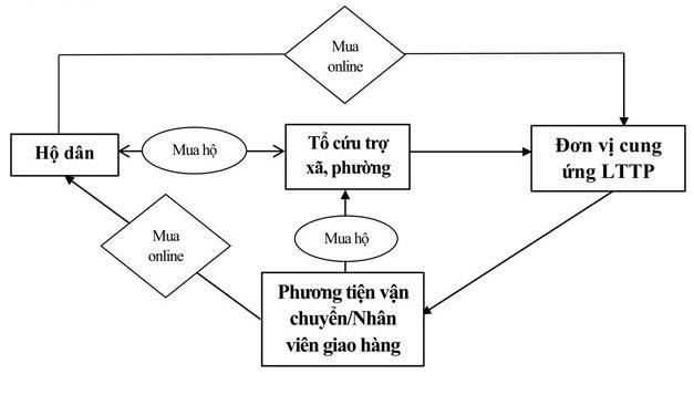 Nhận 'lệnh' ở nhà trong 7 ngày, người dân Nha Trang, Đà Nẵng mua thực phẩm thế nào? - Ảnh 2.